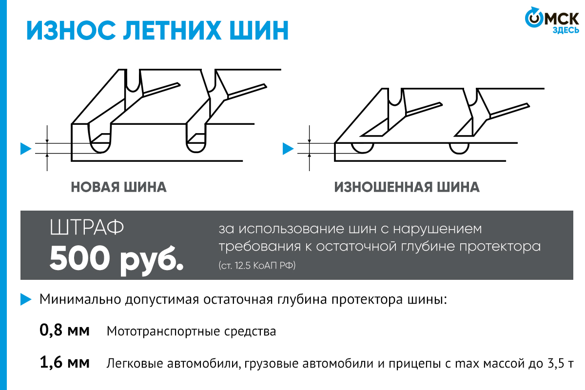 Запрещается эксплуатация мототранспортных средств категории м если остаточная глубина рисунка